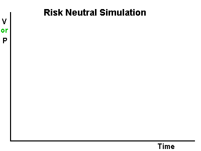 call option risk neutral valuation